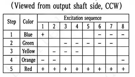 1-2 phase excitation sequence logic table for 24BYJ48 12V stepper motor