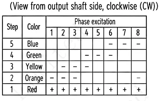 Phase excitation sequence table for controlling clockwise rotation of the 24byj48 12V DC motor