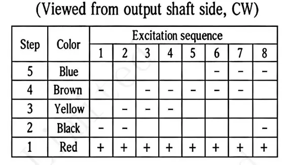 1-2 phase excitation sequence chart and wire color logic table for 24BYJ48 5V DC stepper motor CW rotation