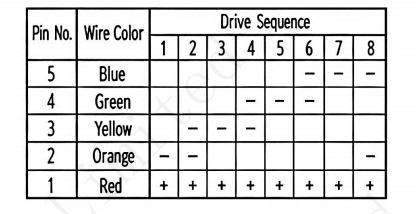 1-2 phase excitation drive sequence table for 24BYJ48 stepper motor showing pin numbers and wire colors